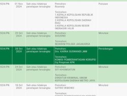 Permohonan Praperadilan Karna Suswandi Kembali Tidak Diterima, Karna Suswandi Makin Dekat Dengan Waktu Pemenjaraannya